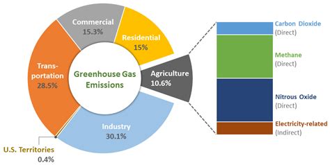 Greenhouse Gas - an overview | ScienceDirect Topics - wintechmobiles.com