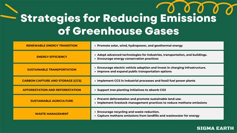 Greenhouse Gases Factsheet - Center for Sustainable … - wintechmobiles.com