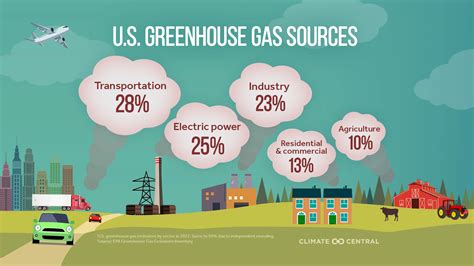 Greenhouse Gases - MIT Climate Portal - wintechmobiles.com