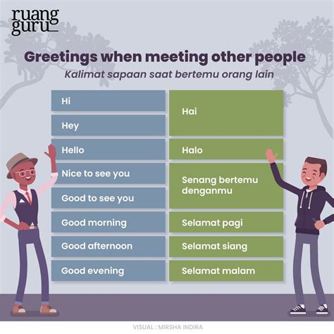 Greetings, Kalimat Sapa dalam Bahasa Inggris dan … - balustradellc