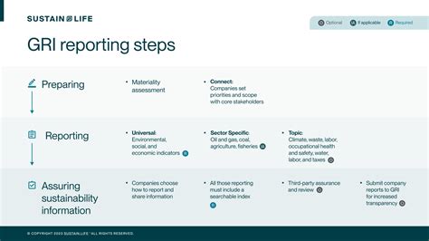 GRI Guidelines for Sustainability Reporting - Diginex