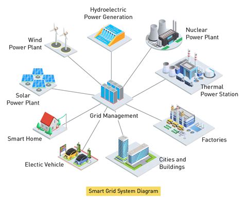 Grid Systems - Earth Point - wintechmobiles.com