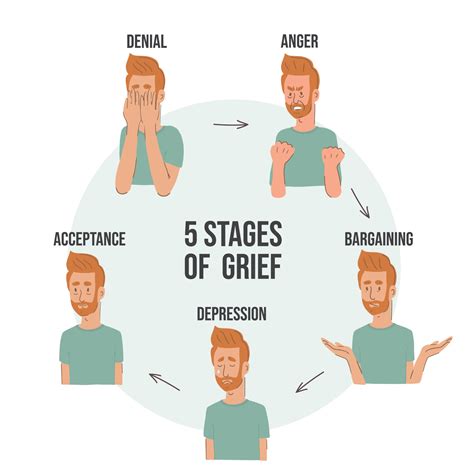 Grief and Mourning: Definition, Stages, Symptoms ... - MedicineNet - balustradellc
