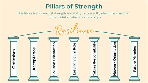 Grief Resilience: Building Your Pillars of Strength - balustradellc