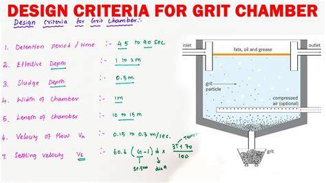 Grit Chamber Sizing for Optimal Performance - PORVOO Clean-Tech - raincitystudios.com