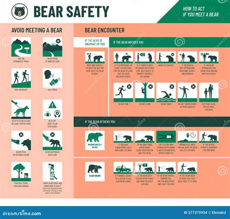 Grizzly Bear Safety - Western Wildlife Outreach - balustradellc