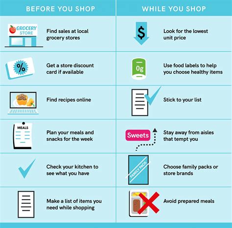 Grocery Shopping Tips and Tricks - Fun Cheap or Free - balustradellc