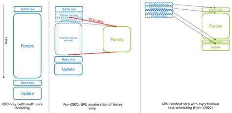 GROMACS Simulation with High-Performance Computing - wintechmobiles.com