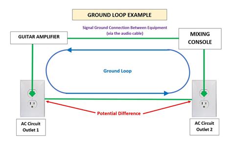Ground loop (electricity) - balustradellc