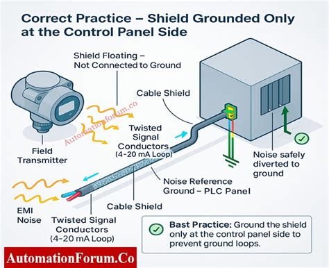 Grounding in Wiring Circuits and Cable Shields - IEEE Xplore - balustradellc