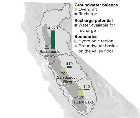 Groundwater Recharge in California - Public Policy … - raincitystudios.com