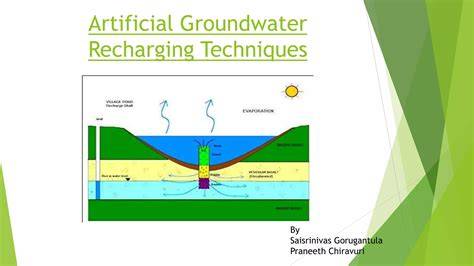 Groundwater Recharging | Springer Nature Link - raincitystudios.com