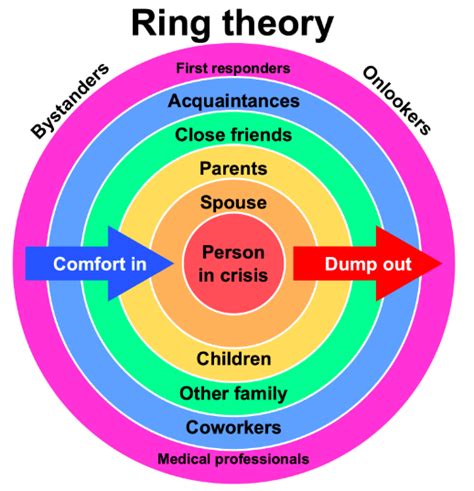 Group theory, Ring Theory - wintechmobiles.com
