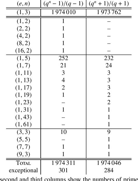 GROUPS OF PRIME DEGREE AND THE BATEMAN–HORN CONJECTURE