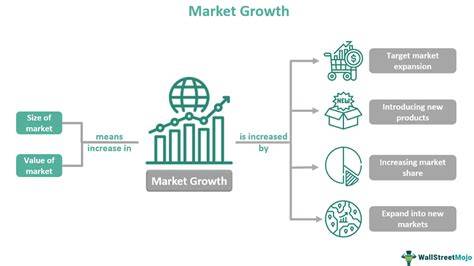 Growing For Market - raincitystudios.com