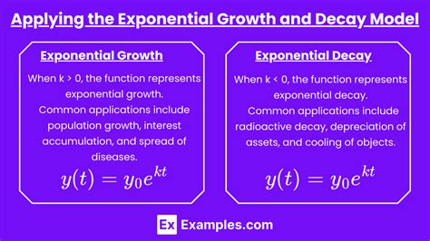 Growth and Decay - Geometric Growth And Decay - Sequence, Rate, … - wintechmobiles.com