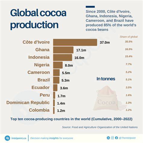 GROWTH AND PRODUCTION OF COCOA - EOLSS - raincitystudios.com
