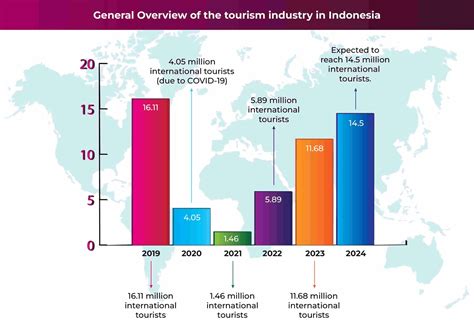 Growth of Tourism in Indonesia April 2024 - BPS … - balustradellc
