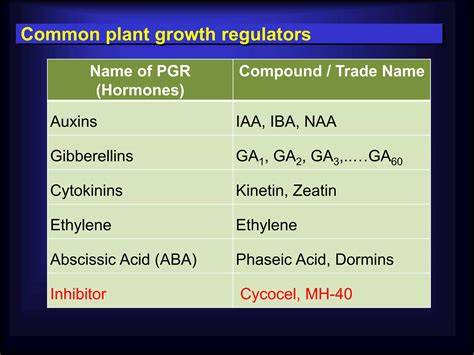 GROWTH REGULATORS IN HORTICULTURE - raincitystudios.com