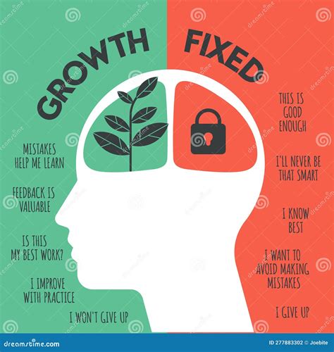 Growth vs Fixed Mindset - balustradellc