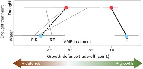 Growth-defence trade-offs in tapped pines on anatomical and resin ... - raincitystudios.com