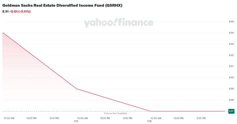 GS Real Estate Diversified Income Fund (GSRHX) - GSAM