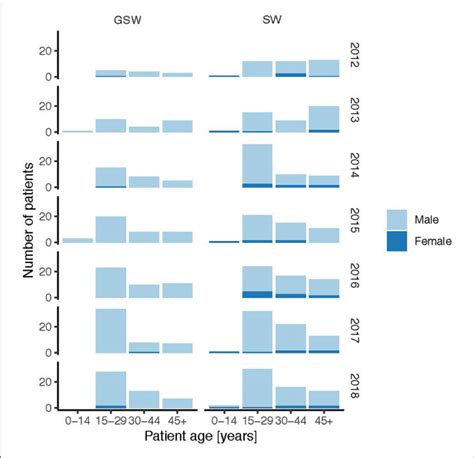 GSEW Distributions & Expenses - Fidelity