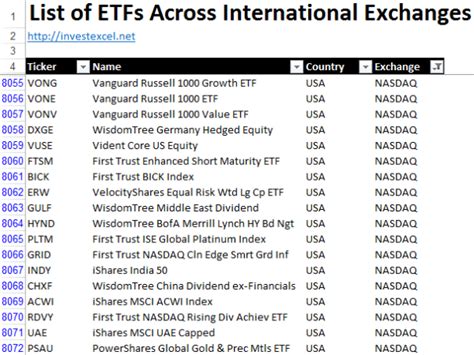 GSG ETF Holdings List - Stock Analysis