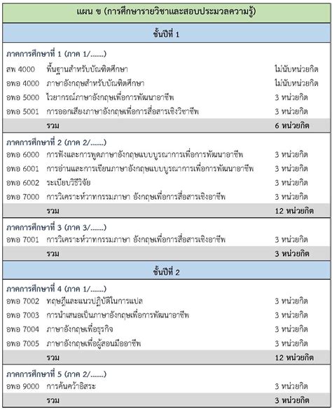 GSLC Latest Study Plan