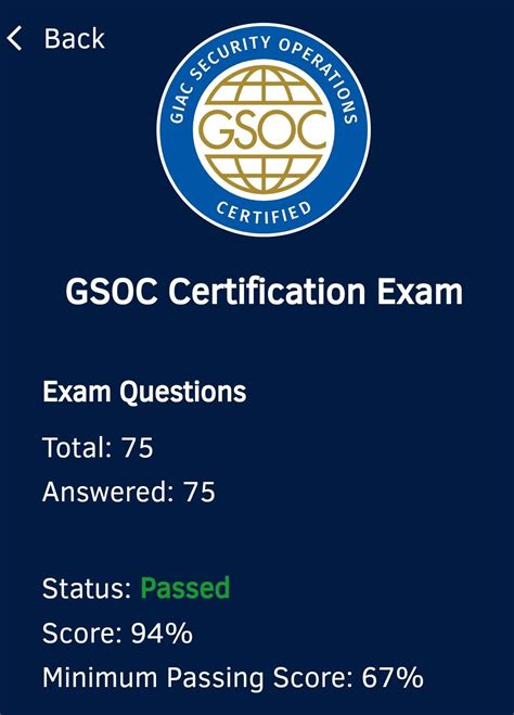 GSOC Exam