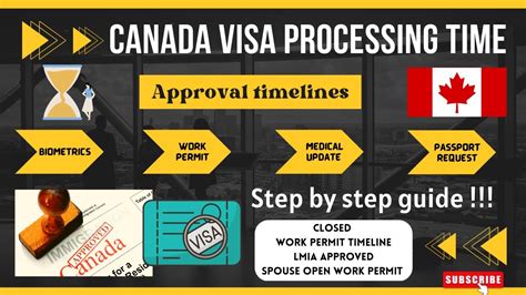 GSS/GTS application current timeline Canada Immigration Forum