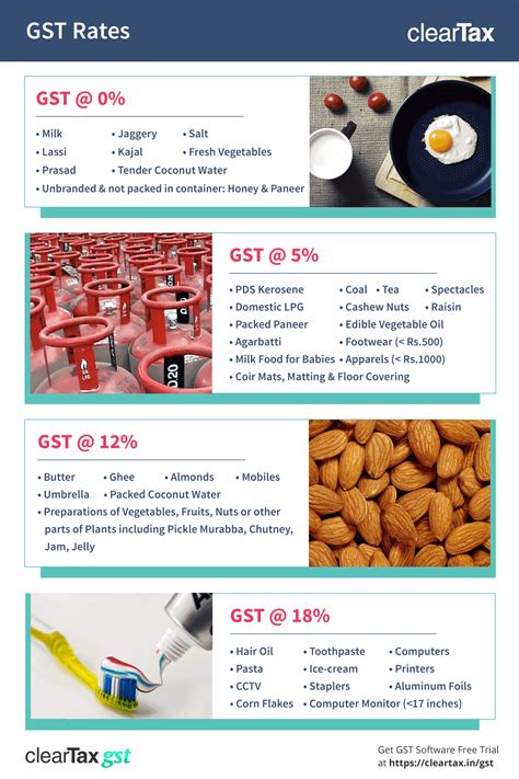 GST Tax Rate on HSN Product - 6406 - Parts Of Footwear …