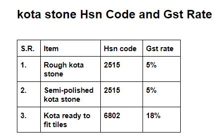 GST rates and HSN code for Marble, Travertine, Ecaussine, Other ...