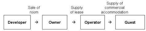 GSTR 2012/6 Legal database