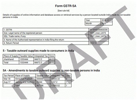 GSTR 5A: GST For Non-Resident OIDAR Service Providers - Tax2win