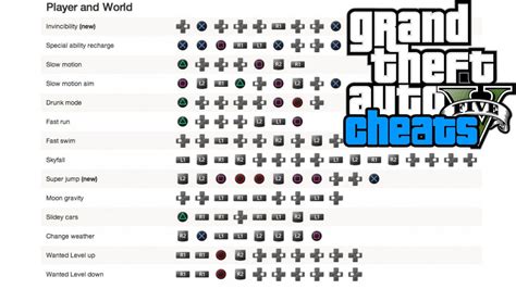 GTA 5 Cheats Guide - Every PS4 Cheat