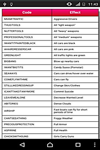 GTA Vice City cheat codes for Android devices