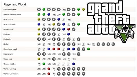 Read Gta 5 Cheats All Cheat Codes Tips Tricks And Phone Numbers For Grand Theft Auto 5 On Ps4 Pc Xbox One By Tore Holmberg