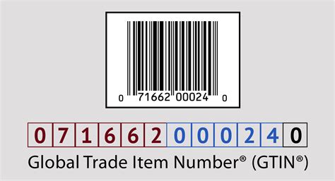 GTIN code