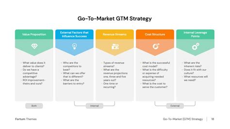 GTM Strategy PowerPoint and Google Slides Template PPT Slides
