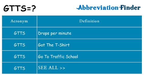 GTTS Meanings What Does GTTS Stand For? - All …