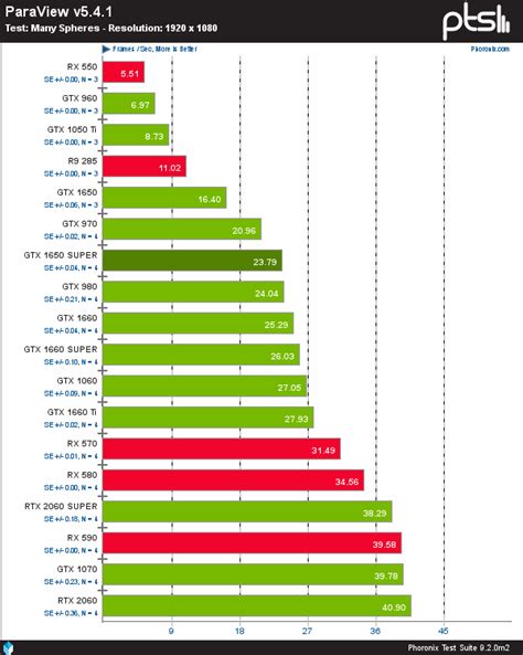 GTX 1650 benchmark with Ryzen 3 3200G 1080p, 1440p