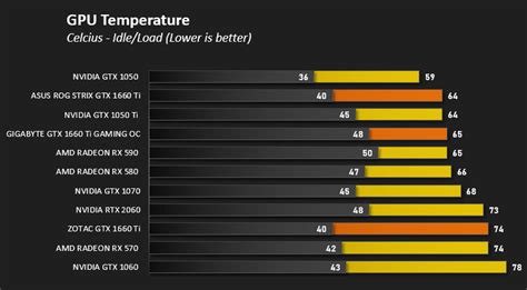 GTX 1660 Ti Temperature - Graphics Cards - Linus Tech Tips