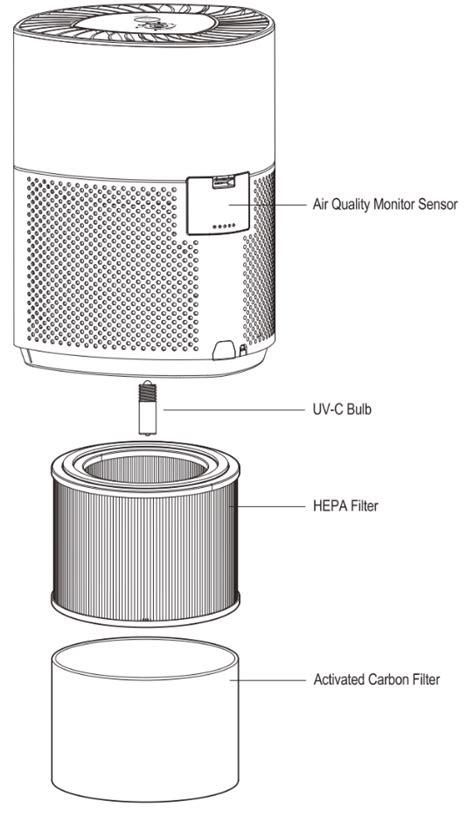 Guardian AC3000 - GermGuardian AirSafe+ Pemurni Udara Cerdas … - balustradellc