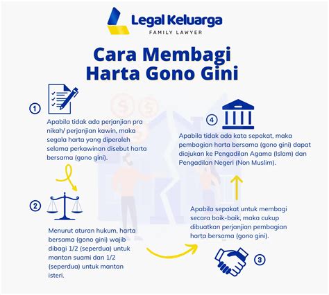 Gugat Harta Gono Gini ke Pengadilan - Aisah & Partners Law Firm - balustradellc