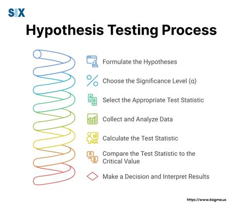 Guidance for Hypothesis Testing Framework - coolestguyplanet.net