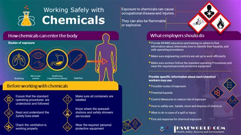 Guidance on chemicals and health - World Health … - wintechmobiles.com