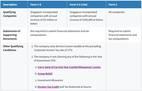 Guidance on Filing Form C-S/ Form C-S (Lite)/ Form C - balustradellc