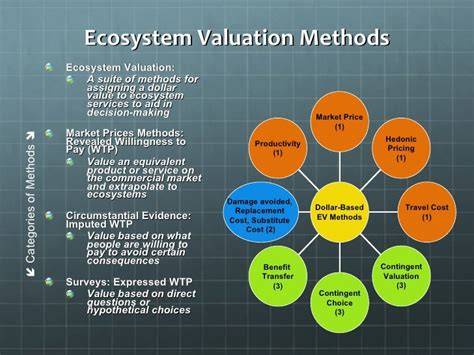 Guidance on the economic valuation of ecosystem services and … - raincitystudios.com