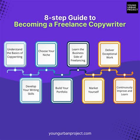Guide: 10 Copywriter Certification Programs to Consider - Indeed - balustradellc